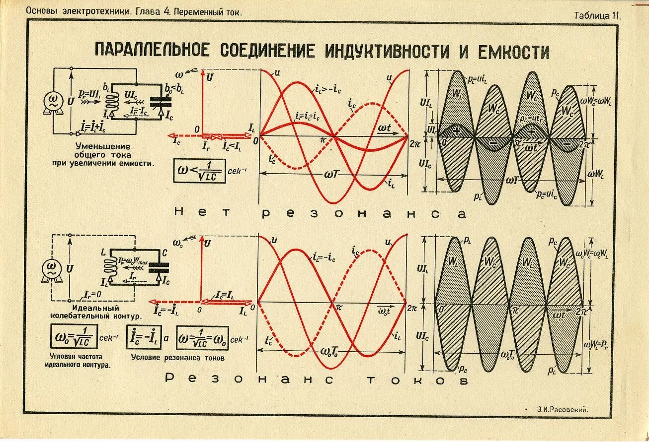 Изменение частоты электромагнитной волны. Катушка индуктивности в цепи переменного тока схема. Синусоида переменного тока 50 Герц. Ударное возбуждение колебательного контура схема. Генератор стоячей волны схема.