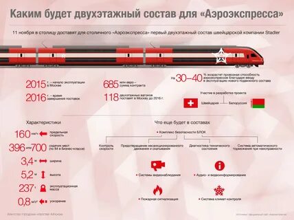 Какой аэроэкспресс идет