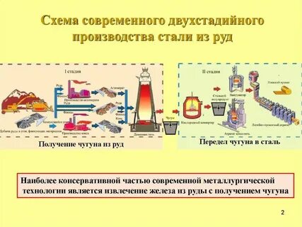 Сырье для производства чугуна и стали