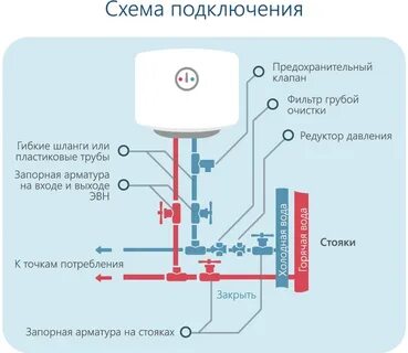 Схема подсоединения водонагревателя
