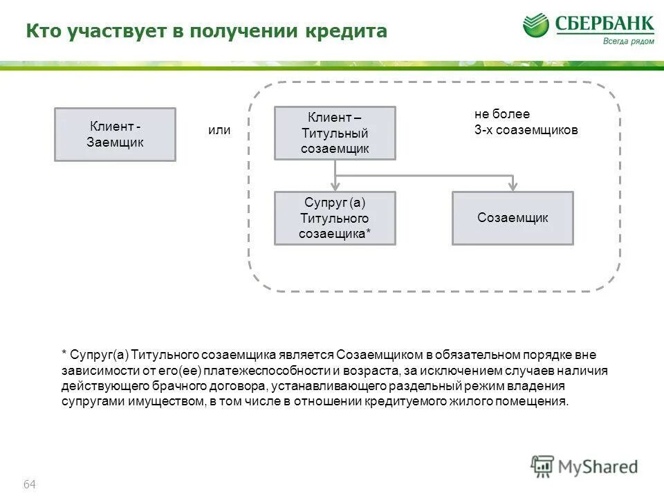 соц заемщик. соц заемщик. обязанности заемщика по ипотеке. права и обязанности созаемщика. кто такой заемщик и созаемщик.