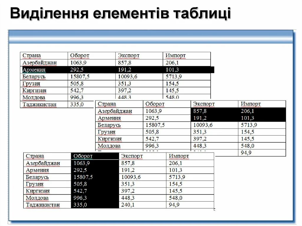 Как выделить элементы таблицы. Выделение элементов таблицы. способы выделения элементов таблицы. способы выделения элементов таблицы word. выделение отдельных элементов таблицы.