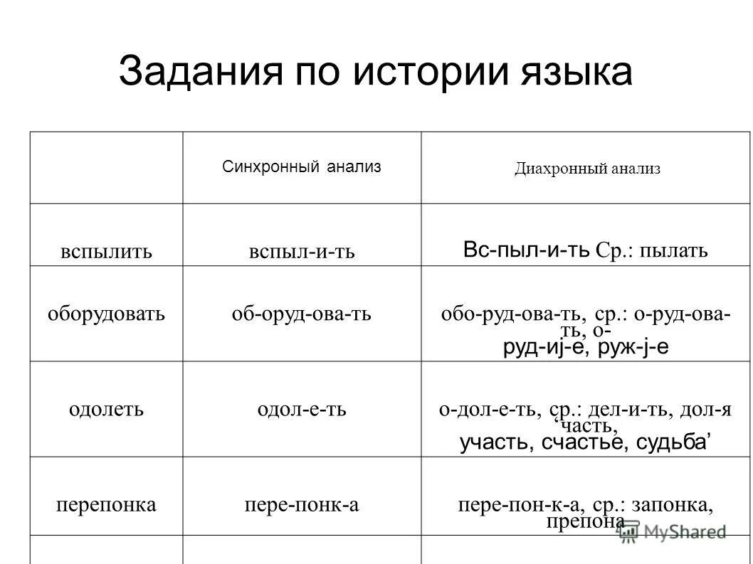 Синхронно диахронный. Синхронный и диахронный анализ. Синхронный и диахронический подходы. Синхронический анализ. Диахронический анализ пример.