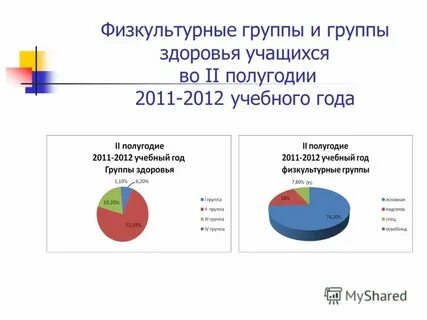 Физкультурные группы здоровья студентов