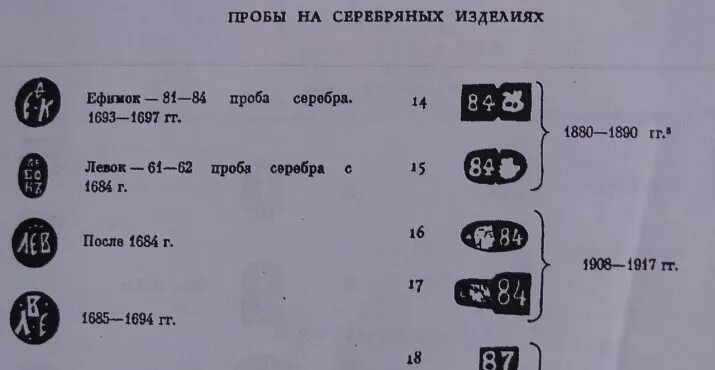 Пробы золота в казахстане. Клеймо мастера на серебре 84 пробы АА. Проба 84 серебро клеймо. Клеймо на серебре 84 пробы ил. Клеймо на серебре 84 пробы на кольце.