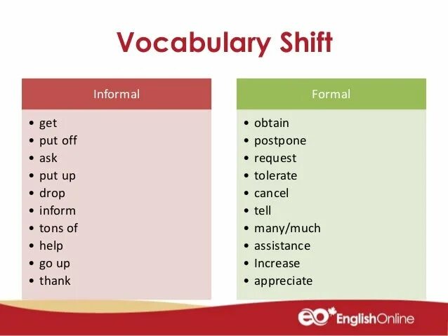 Who is who vocabulary. Formal informal английский. Formal and informal Style. Formal and informal Vocabulary. Formal informal Letters разница.