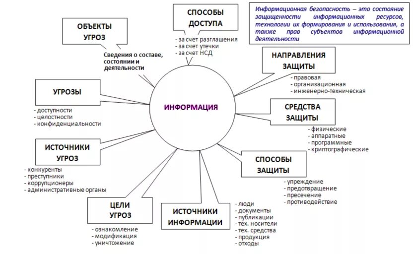 Формирование группы по информационной безопасности на примере Картинки МОНИТОРИНГ ИНЦИДЕНТОВ