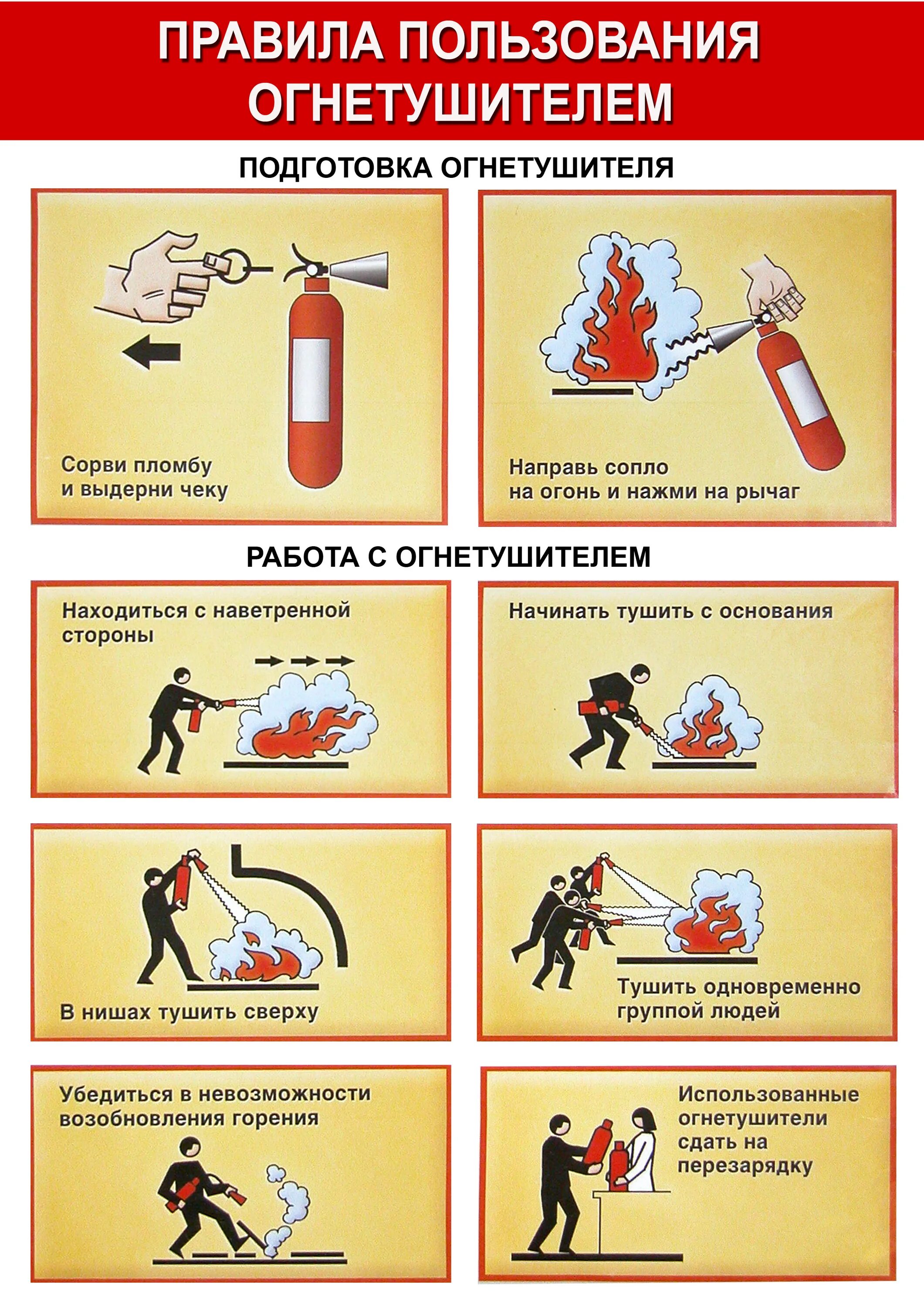 Правила пожарной безопасности огнетушители