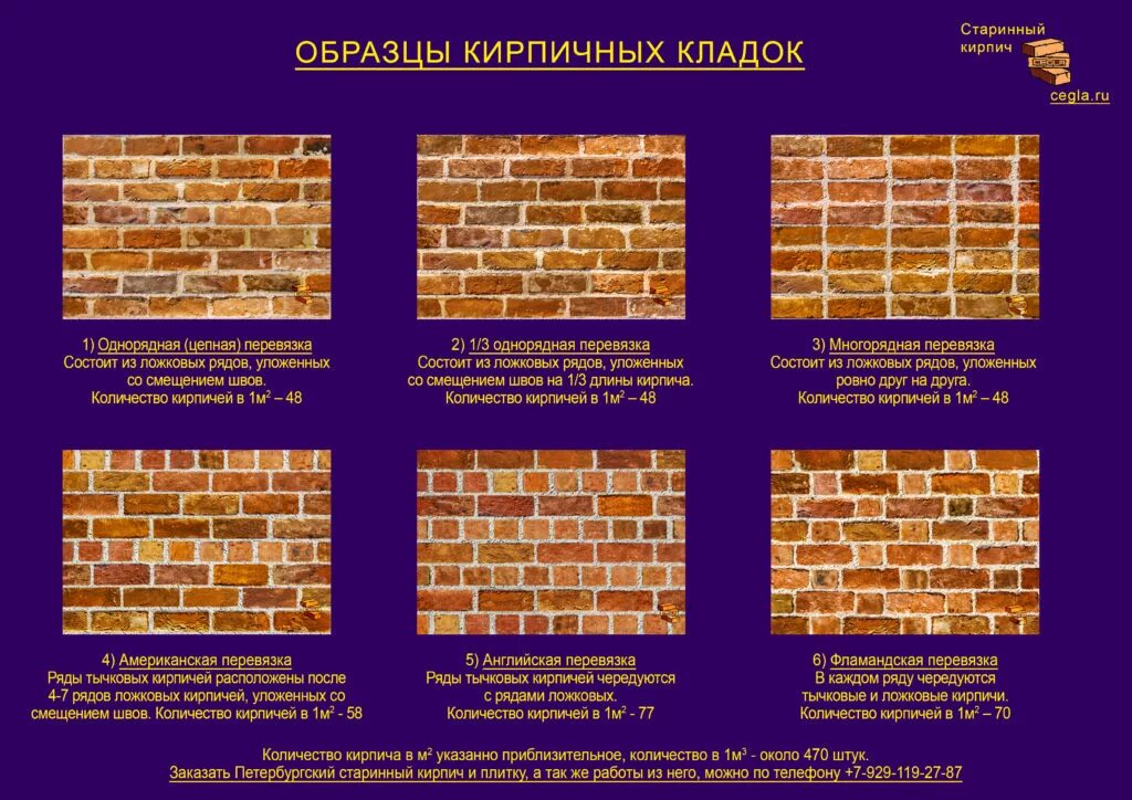 Как называются вертикальные ряды. Вычинка кирпичной кладки схема. Типы перевязки кирпичной кладки. Типы кладки кирпича. Какие виды кирпичных кладок используются в строительстве.