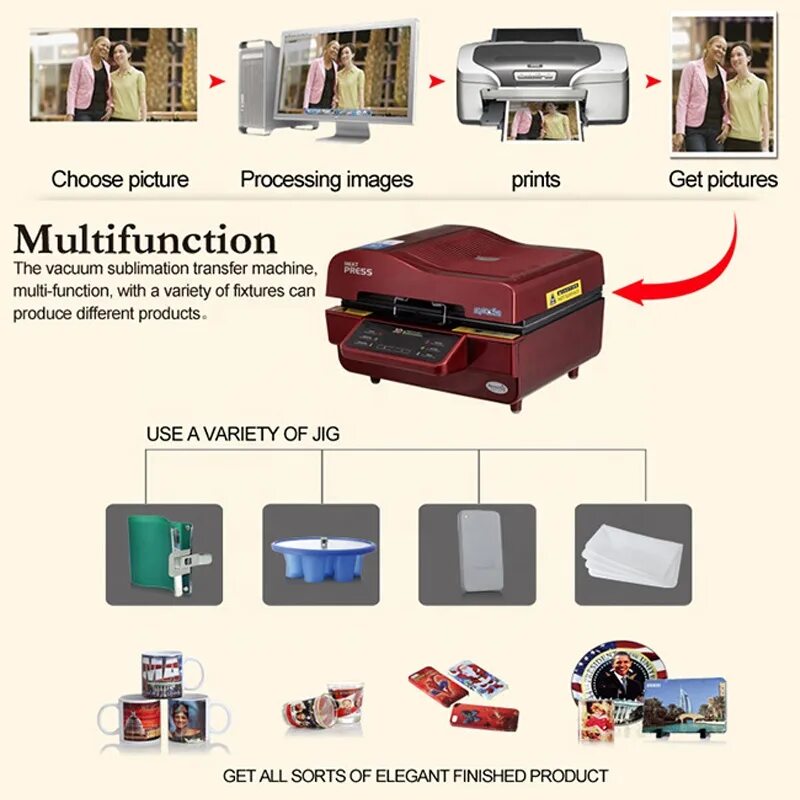 Pip process