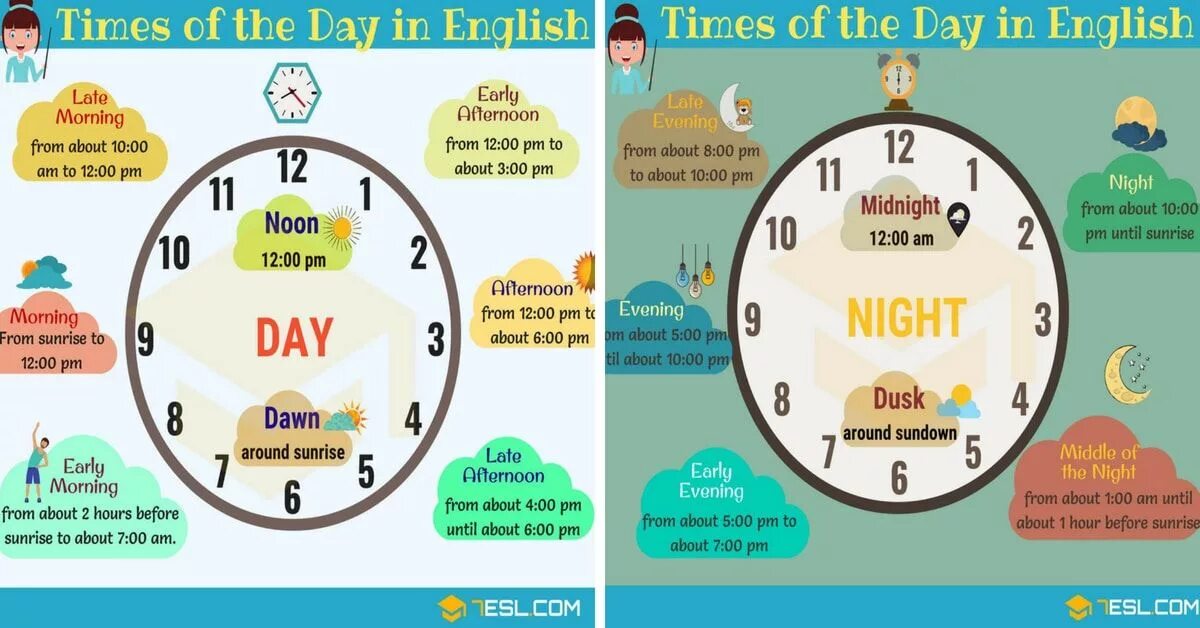 Noon afternoon. Parts of the Day in English. Times of the Day in English. Время суток на английском. Утро день вечер ночь на английском.