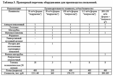 Перечень оборудования для кабинета обзр