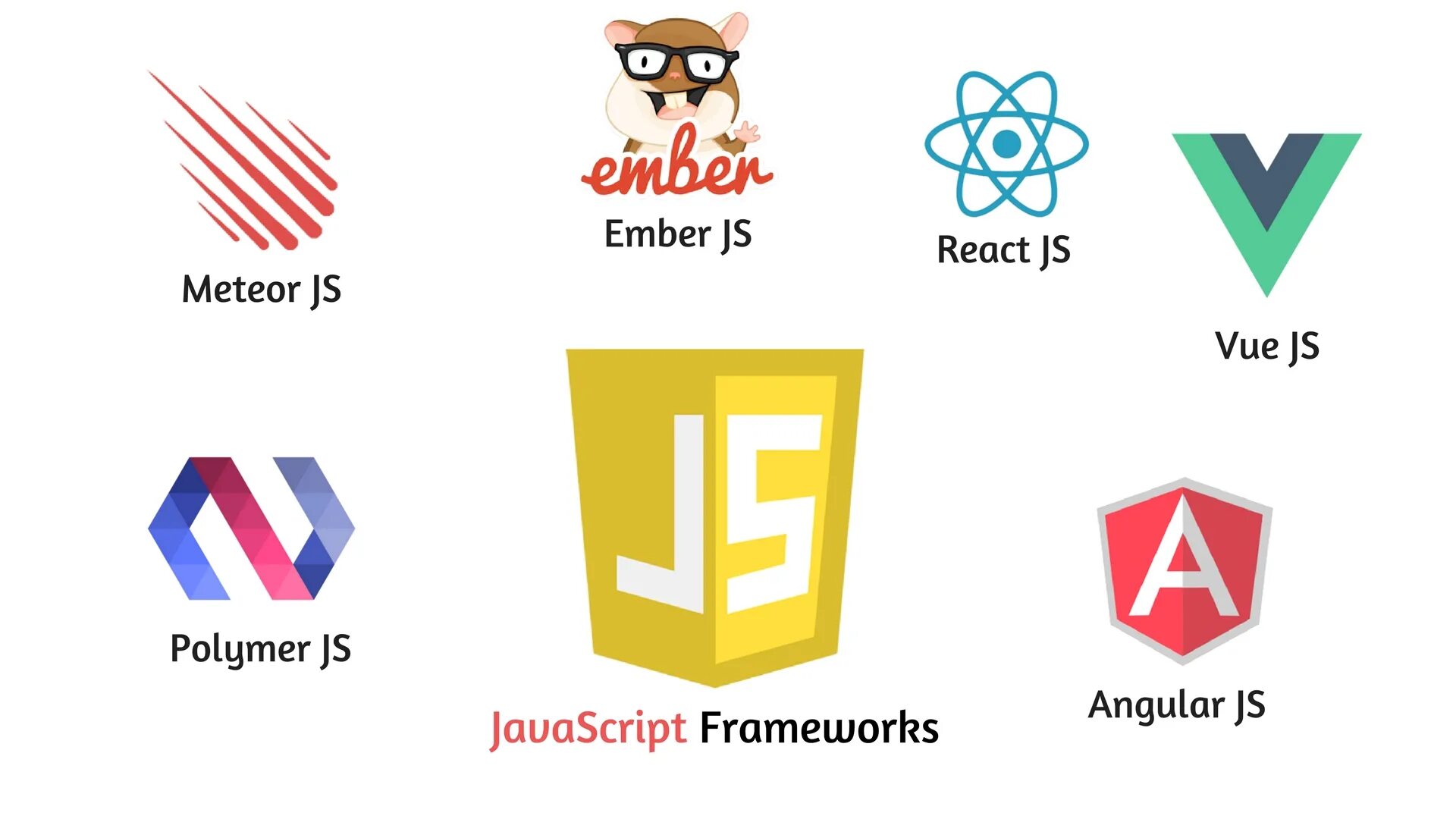 Js фреймворки. Фреймворки js. фреймворки логотипы. фреймворки js и библиотеки js. популярные js фреймворки.