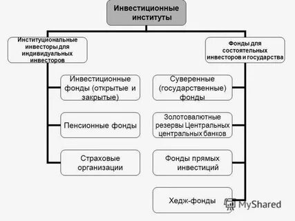 Институциональные инвесторы на рынке ценных