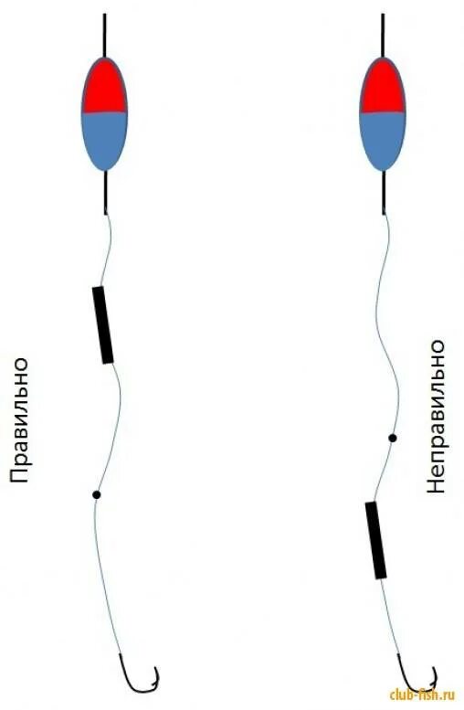 Правильная поплавочная снасть на карася. Оснастка поплавочной удочки на крупного карася. Правильное оснастка поплавка на карася. Уловистая оснастка на карася на поплавочную удочку.