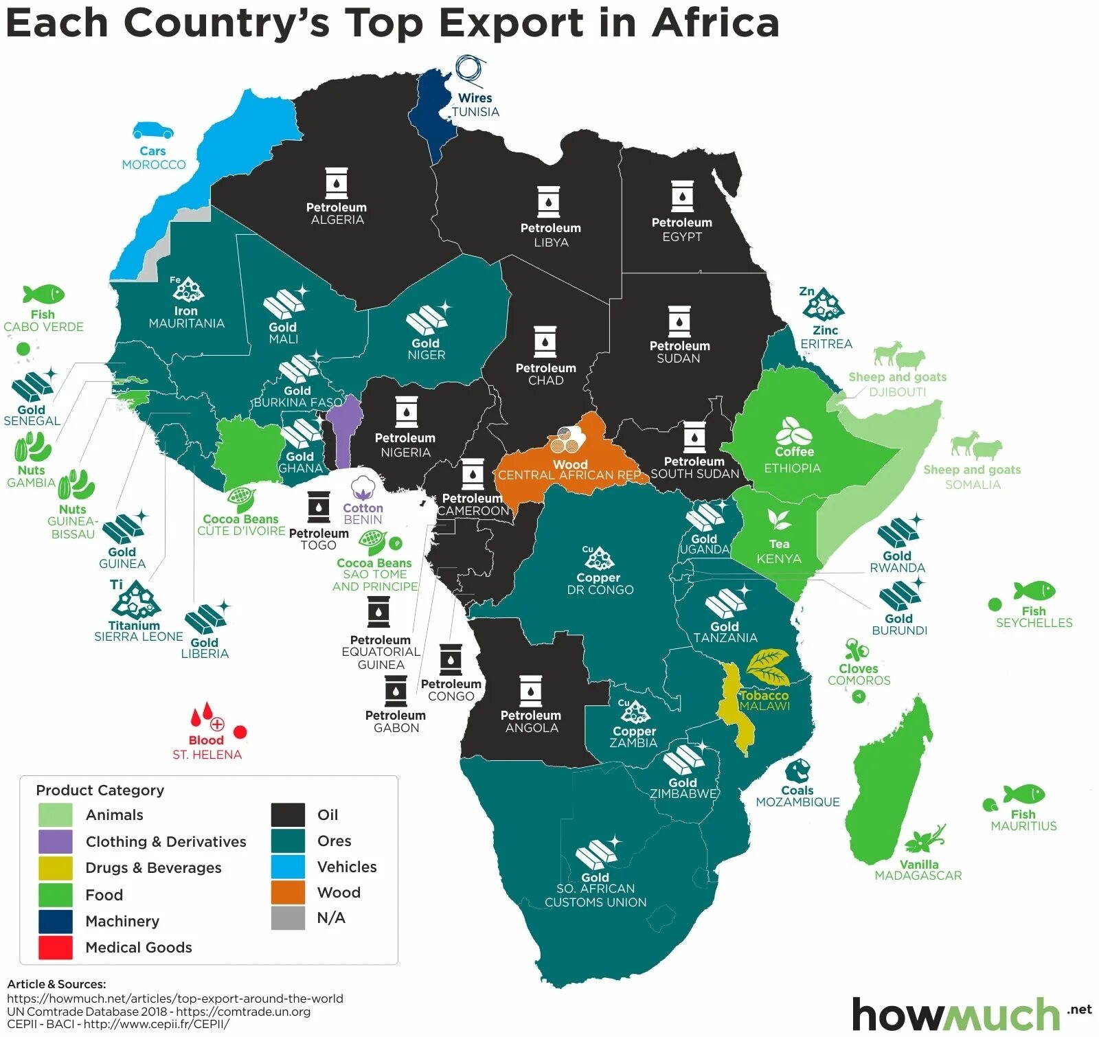 Экспорт стран Африки. Страны экспортеры Африки. Экспорт Африки на карте. Экспортные товары Африки. Страны африки бедные минеральным сырьем