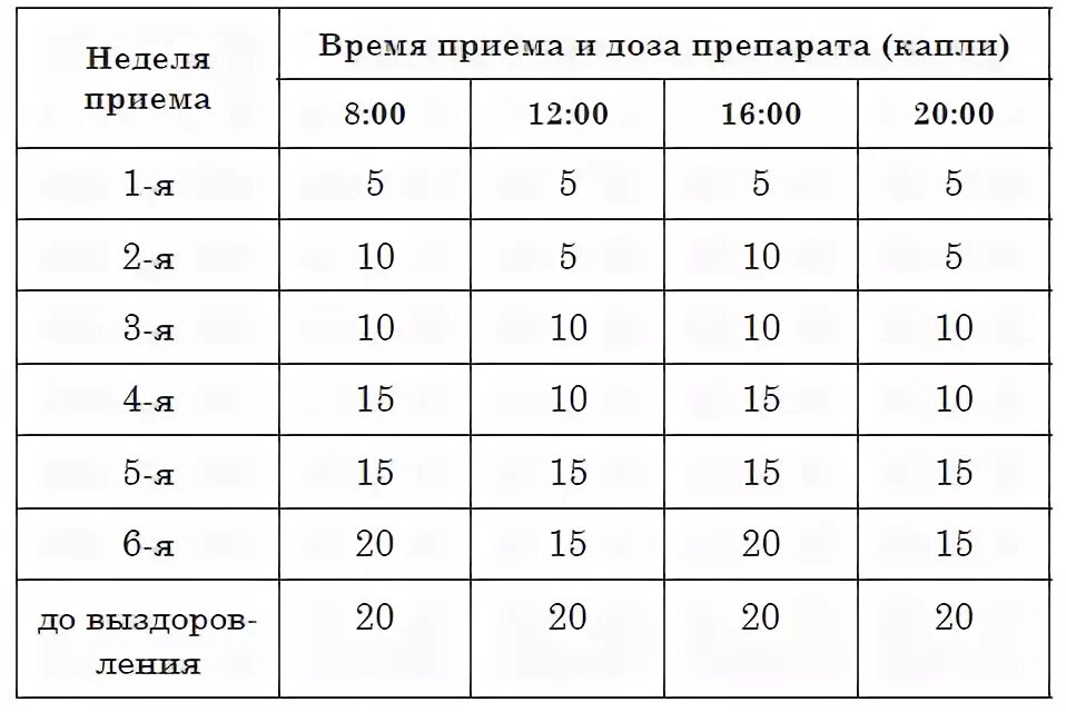 Схема приема АСД фракции 2. Схема принятия асд2 для человека. Таблица приема АСД фракция 2 для человека. АСД-2 фракция схема приема для человека. Сколько в шприце капель асд