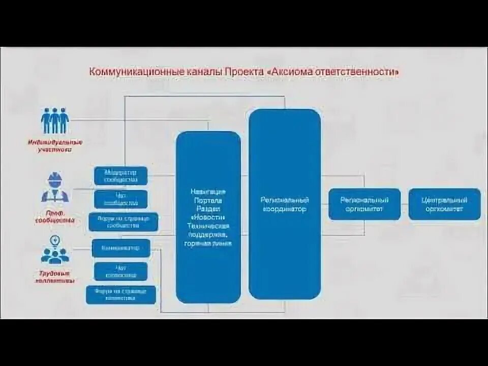 Аксиома ответственности. Аксиома ответственности РЖД. Аксиома ответственности 4.0 регистрация. Аксиома ответственности. Профактив что это.