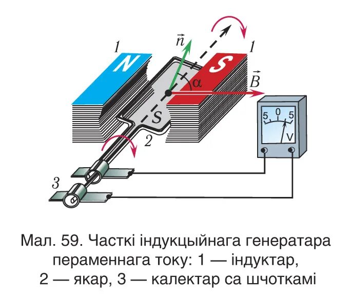 Устройство для получения переменного тока. В индукционном генераторе тока происходит превращение. Электромеханический индукционный генератор переменного тока. Переменная электрического тока генератор и трансформатор. Электромеханический индукционный генератор состоит.