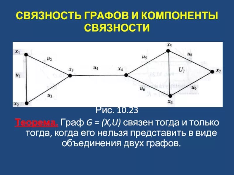 Связность графов. Связность в графах. Компоненты связности графов. Путь в графе представление о связности графа