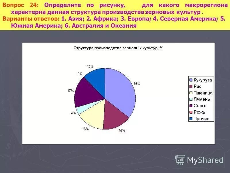 Структура выработки электроэнергии во франции. Коксохимическое производство структура. Региональная структура производства это. Региональная структура производства. Структура региона.