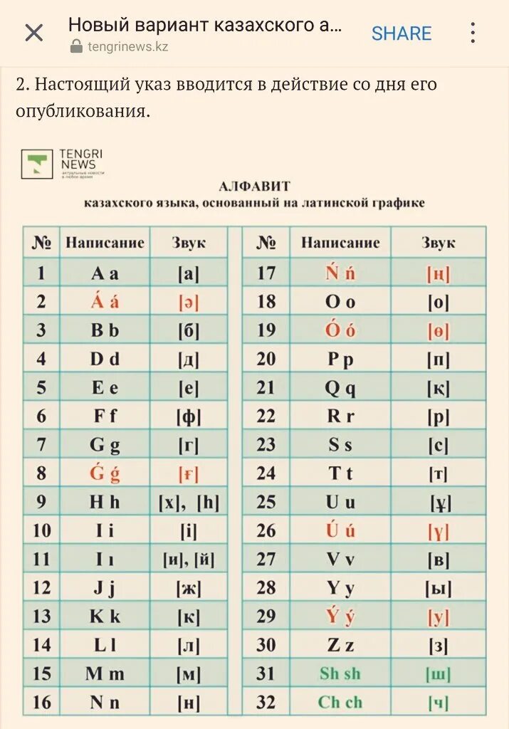 Ам на казахском перевод. Латинский алфавит казахского языка. Латинский алфавит казахского языка утвержденный. Латиница в казахстанских городах. Казахская латиница окончательный вариант.