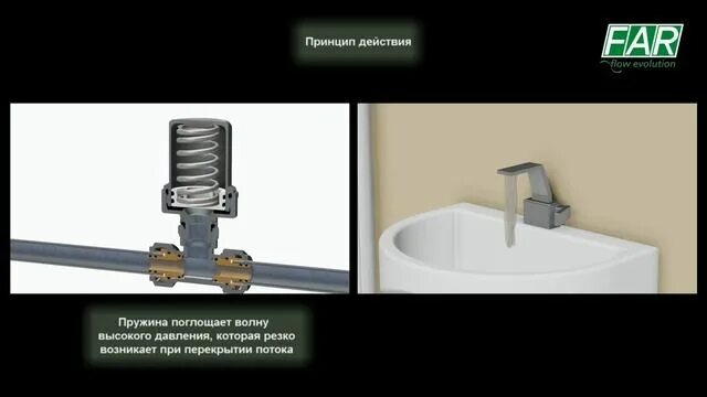 Компенсатор гидроудара 1/2. Компенсатор гидроудара far. Компенсатор гидроудара для стиральной машины. Компенсаторы гидроударов 1/2 фар. Far гидроудар