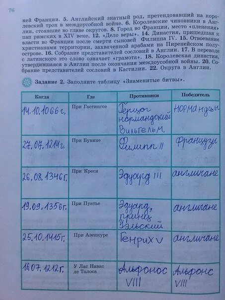 История россии 6 класс стр 187. Таблица по истории 6. Таблица по истории 6 класс стр 199.