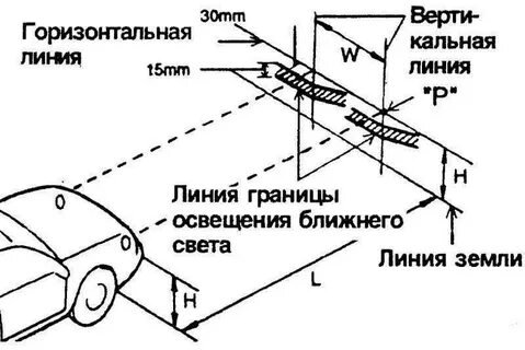 Как отрегулировать фары на ваз 2112