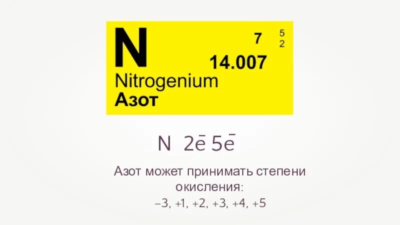 Азот символ элемента. Нитрогениум химический элемент. Табличка азот. Азот нитрогениум. Nitrogenium химический символ.