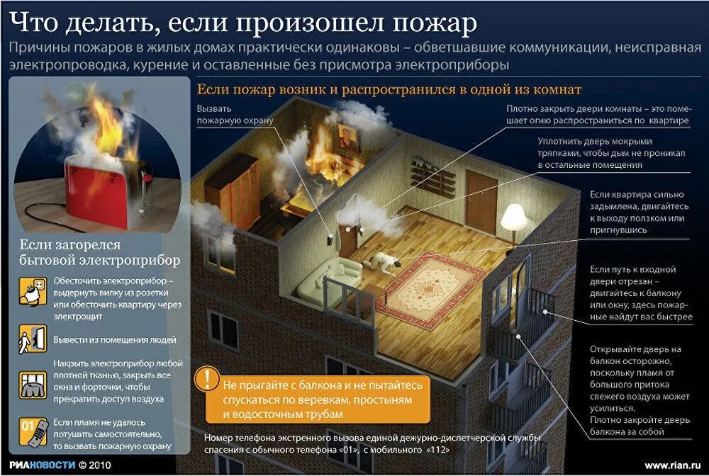 действия после лесного пожара. памятка действия населения при чс. действия при возгорании автомобиля. пожарная безопасность в квартире. действия при пожаре в жилом доме.