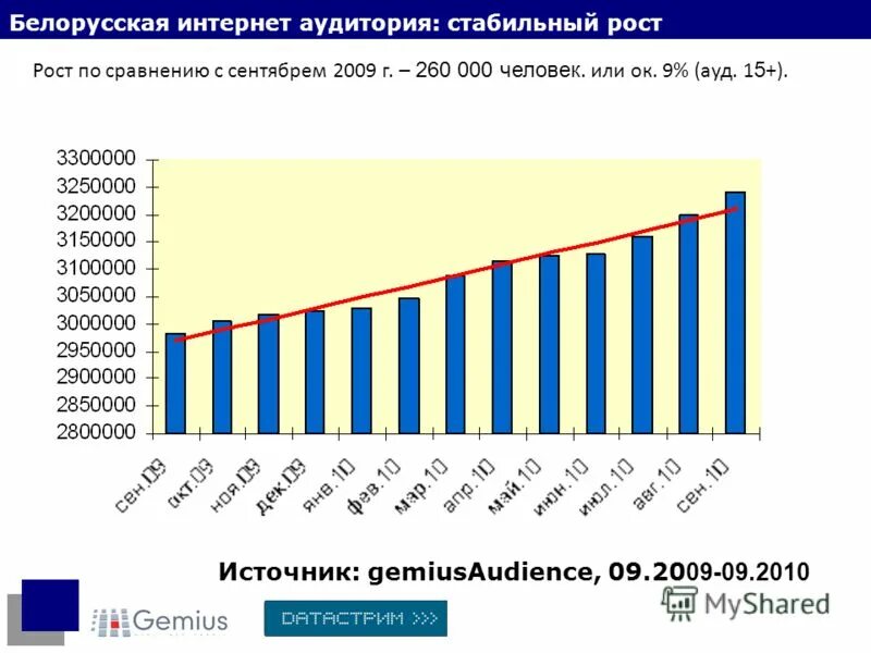 Качество интернета в беларуси