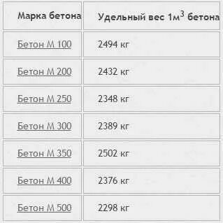 В 1 тн сколько м3. В 1 тн сколько м3