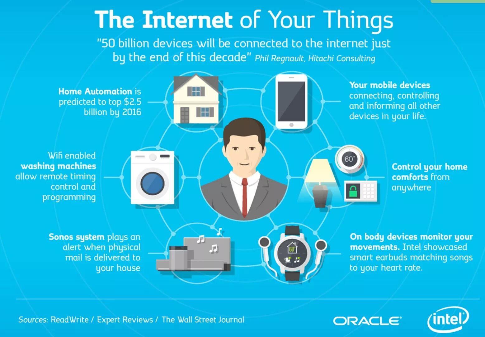 Internet of things (IOT). Создатель интернет вещей. The Internet. Программист интернет вещей. Connected pages