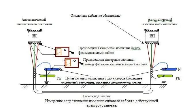 Сопротивление изоляции мегаомметром. Измерение сопротивления изоляции схема подключения проводов. схема замер сопротивления изоляции кабеля. схема измерения сопротивления изоляции кабеля. схема подключения измерения сопротивления изоляции кабеля.