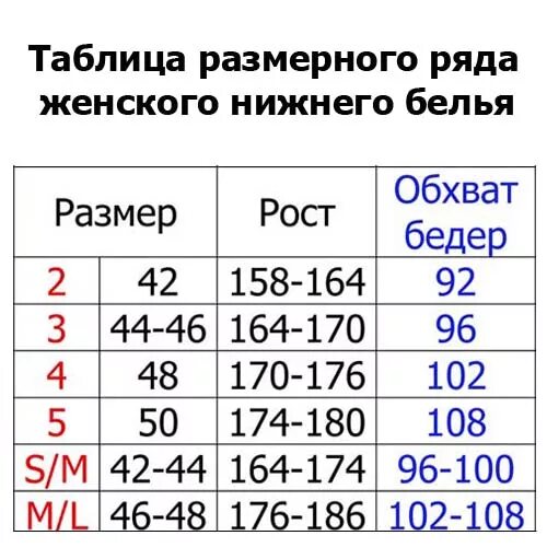 Российский xl мужской. Размерная сетка женской Нижнего белья таблица. Размеры женского Нижнего белья трусы таблица размеров. Размерная сетка женской Нижнего белья таблица для женщин. Размер трусов женских таблица.