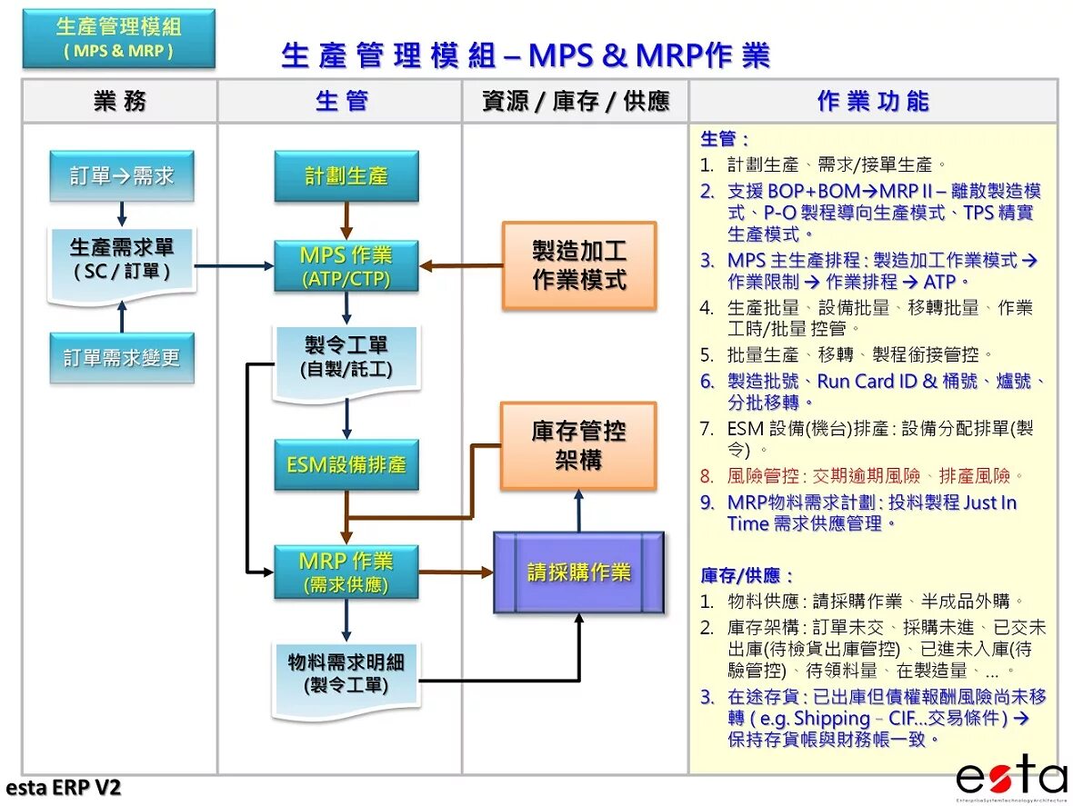 100 мрп в казахстане. MPS система. Mrp и MPS. Mrp-система. Связь MPS Mrp.