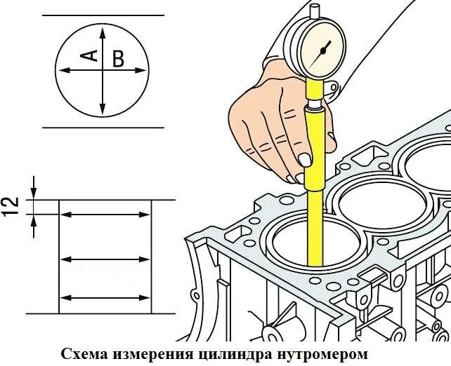 Зазор гильза поршень. Измерение диаметра цилиндра двигателя нутромером. Схема измерения гильзы цилиндра. Как измерить цилиндр двигателя. Как измерить цилиндр двигателя нутромером.