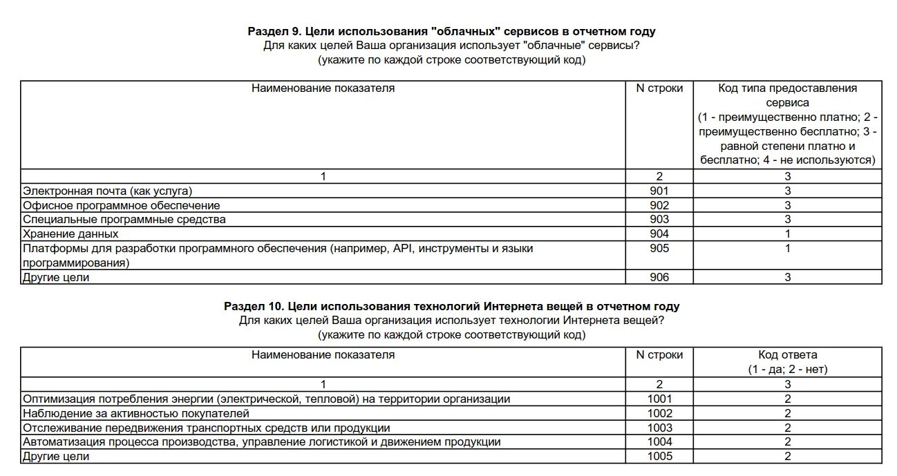 Статистическая форма п-3 образец заполнения. Форма 3-информ 2021 год статистическая. Форма 3 информ пример заполнения. Отчет форма 3 информ.