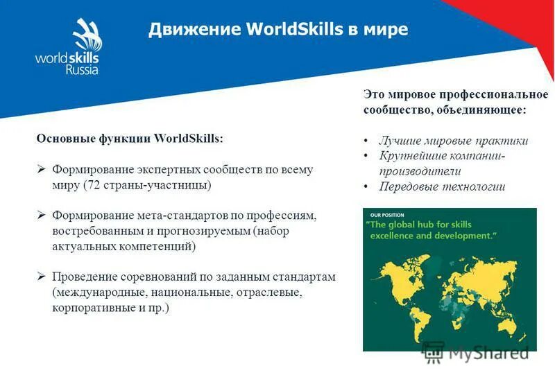 Worldskills компетенции. Движение WORLDSKILLS В России презентация. Цель Ворлдскиллс. Основные понятия WORLDSKILLS. Движение Ворлдскиллс презентация.