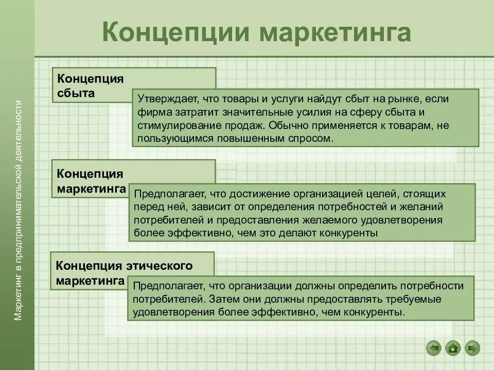 Понятия сбыта. Маркетинговая концепция маркетинга. Маркетинговые концепции сбыта. Концепция сбыта в маркетинге. Концепция маркетинга в коммерческой деятельности.