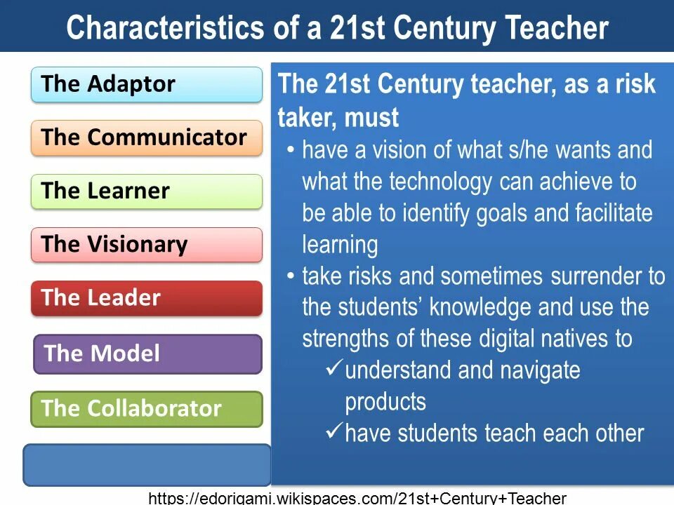 Teacher of the 21st Century. 21st Century - the "Century of communication" фото. Best teacher characteristics. The 21st Century Quarry. The 21st century has