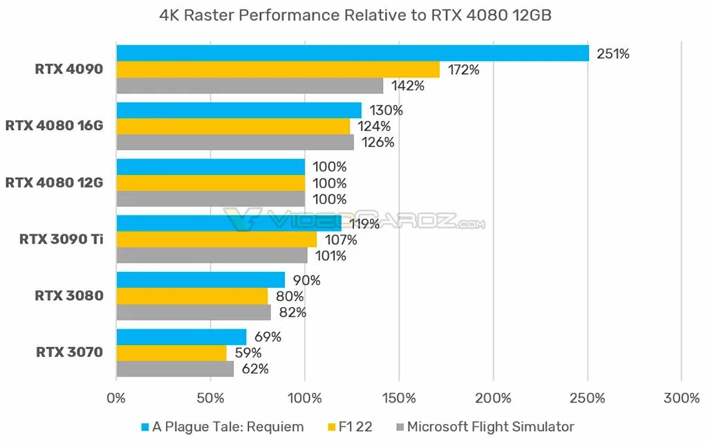 NVIDIA RTX 4080. 4070ti vs 4080. GEFORCE RTX 4070. NVIDIA GEFORCE RTX 4070 ti. Ti rtx разница