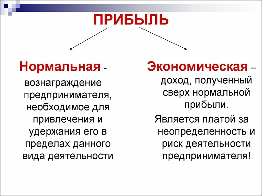 Вознаграждение получено. Нормальная прибыль предпринимателя. Нормальная прибыль это. Нормальная и экономическая прибыль. Нормальная прибыль и экономическая прибыль.