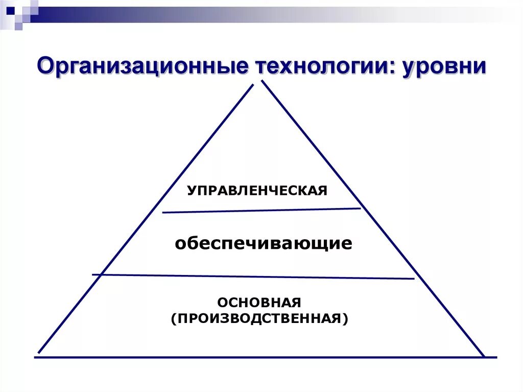 Информационные технологии по уровню управления. Организационные технологии уровни. уровни менеджмента. степень управленческой ответственности. 3 уровня менеджмента.