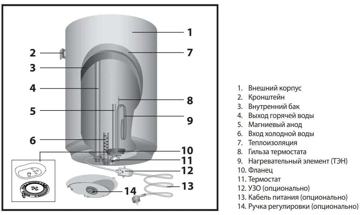 Водонагреватель Ariston pro1 r ABS 65 V Slim. Ariston бойлер Pro r 80 v. Ariston водонагреватель 50 литров схемаси. Водонагреватель накопительный Аристон 100 литров схема изнутри. Электрическая схема аристона