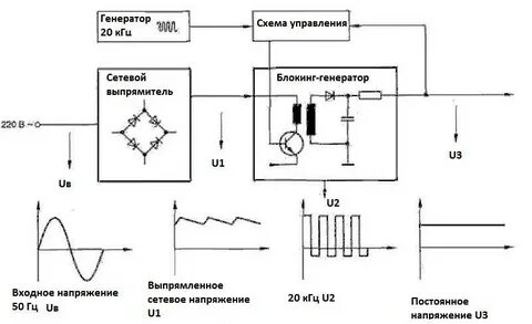 Импульсное напряжение питания