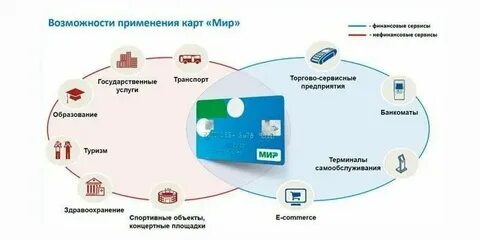 Национальная система карт
