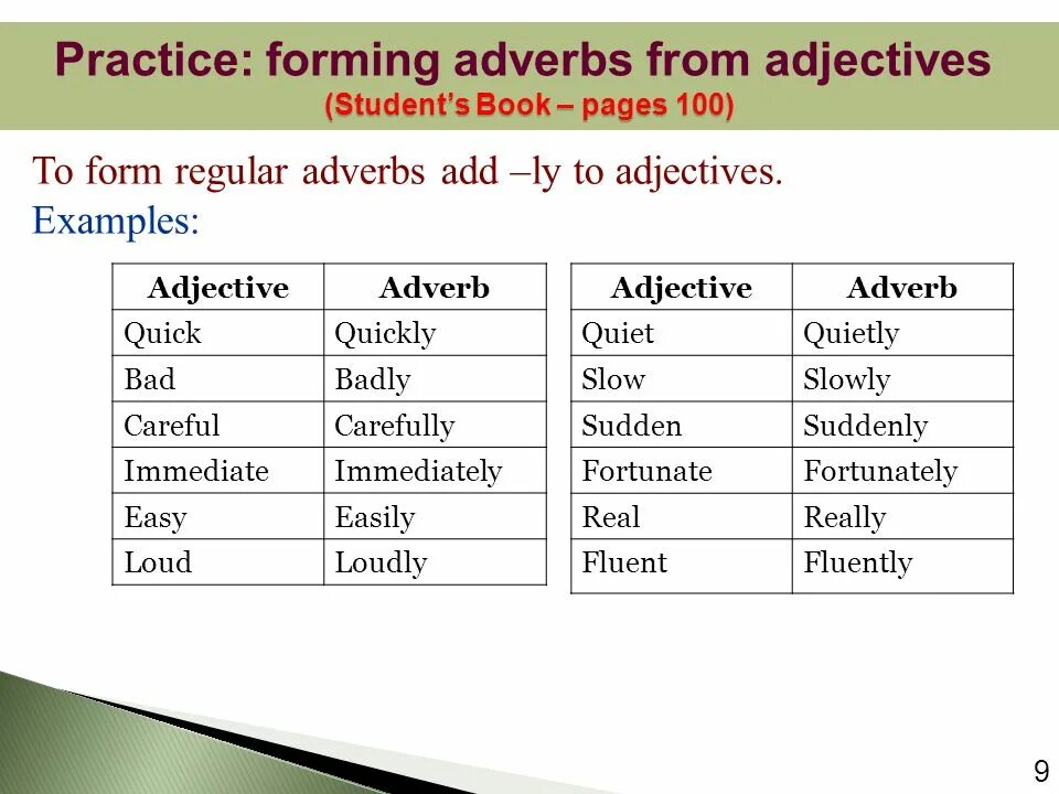 Adverbs правило. Irregular adverb в английском языке. Adjectives and adverbs исключения. Adjective or adverb правила. Hard adverb form