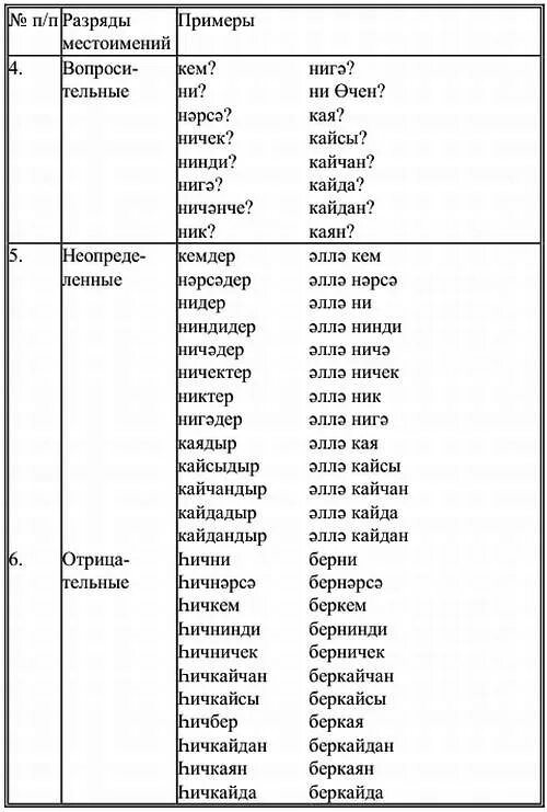 Каждый день на татарском. Цифры на татарском языке. Числительные на татарском языке. Порядковое числительное в татарском языке.. Числительные на башкирском языке.